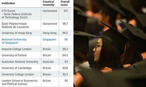 Photo on the left: ST Files Photo on the right: Times Higher Education/Straits Times Graphic