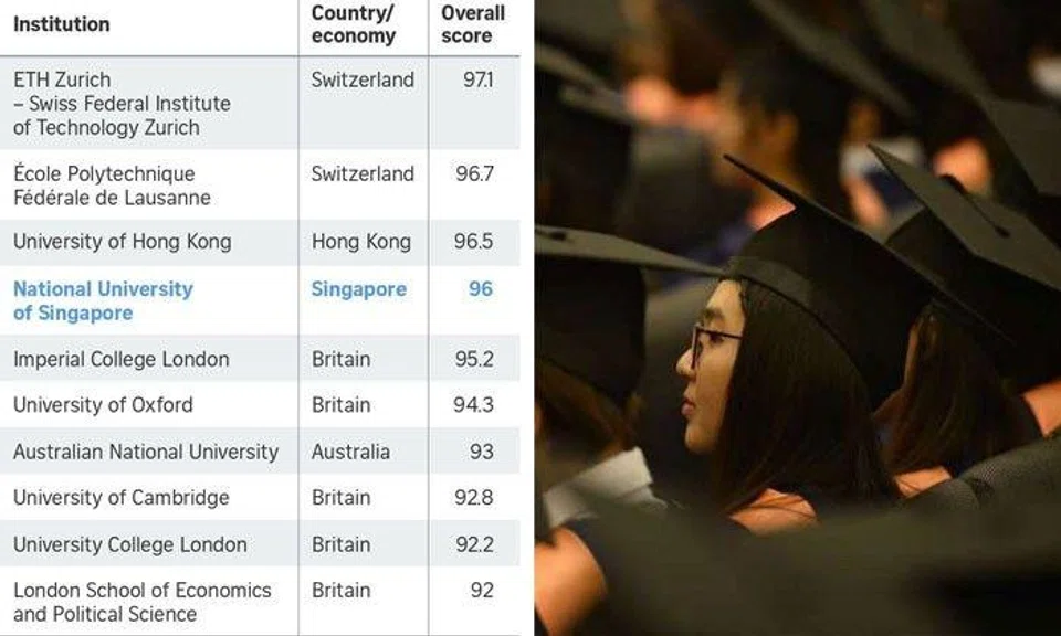 Photo on the left: ST Files Photo on the right: Times Higher Education/Straits Times Graphic