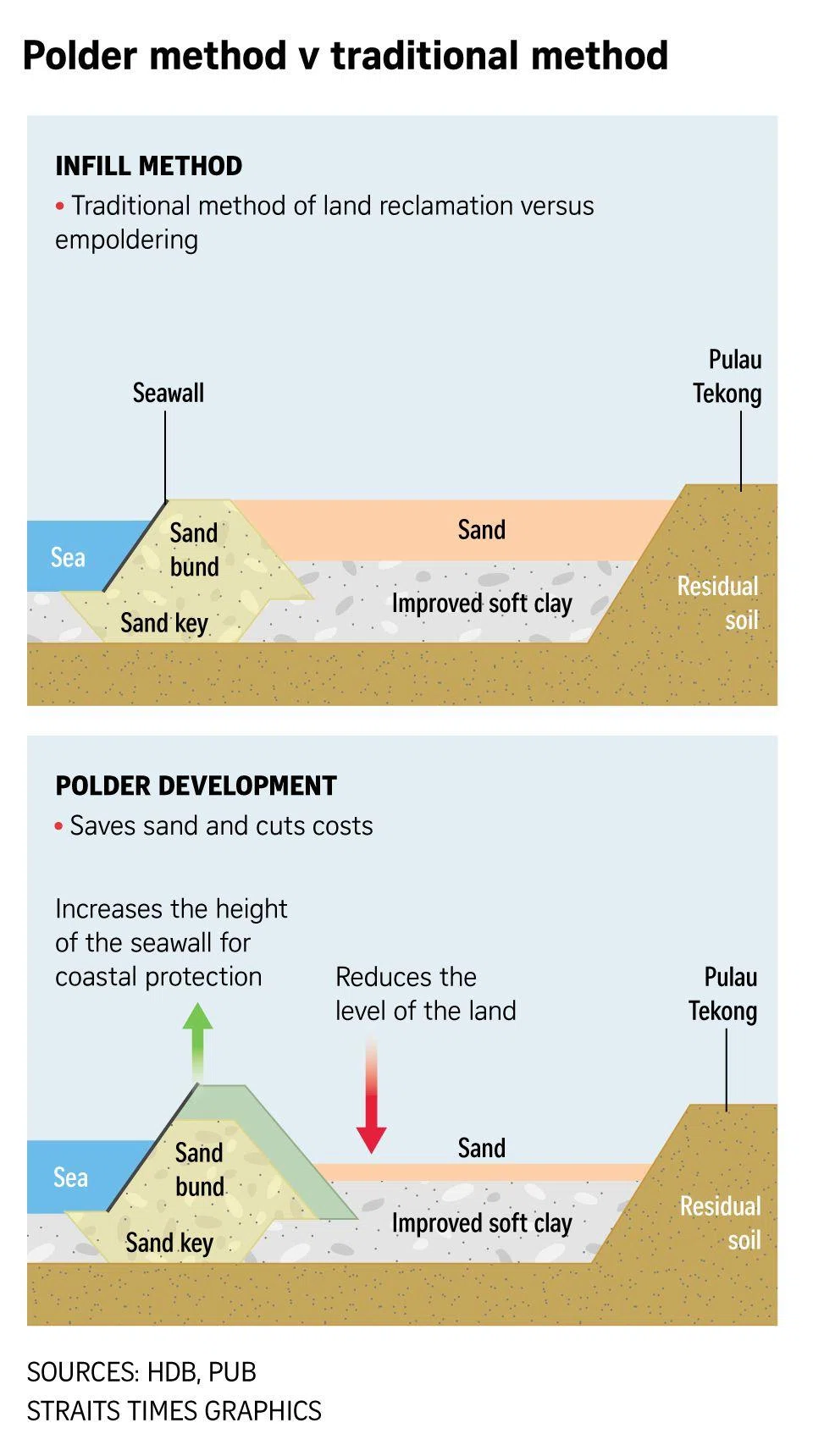 FILE PHOTO: The New Paper