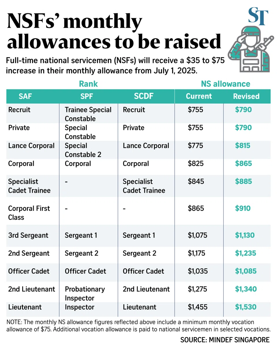 FILE PHOTO: The New Paper