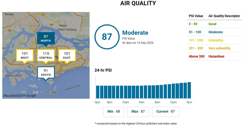 Haze puts S’pore air quality in unhealthy range on Sept 14