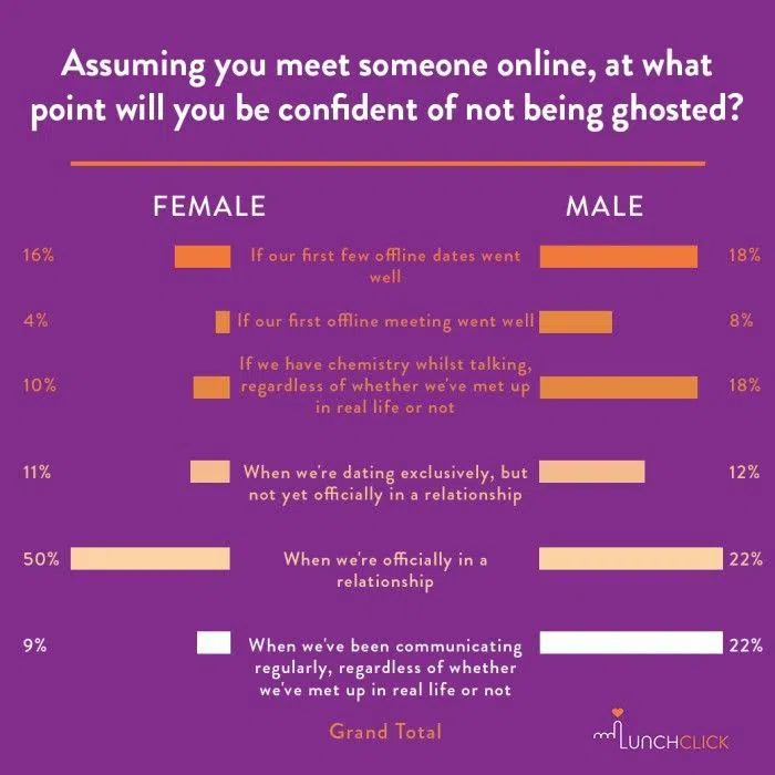The rise of 'ghosting': When someone suddenly falls off the face of the ...
