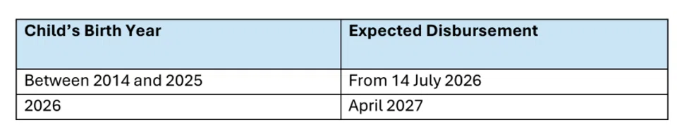 Table on disbursement date for Child LifeSG credits in 2026.