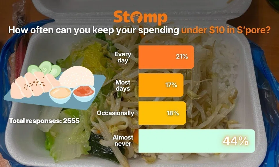 rising costs