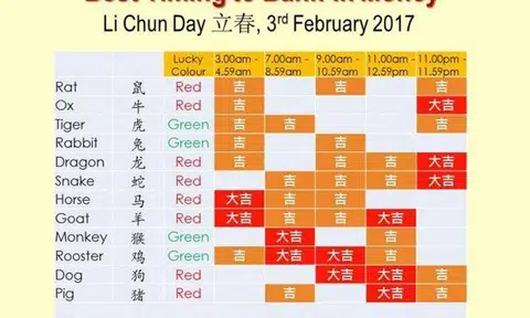 When's the best time to deposit money on the 'auspicious' Li Chun? This table has the answer.