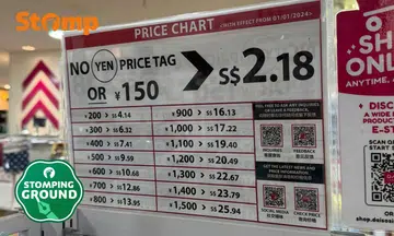 Daiso price chart