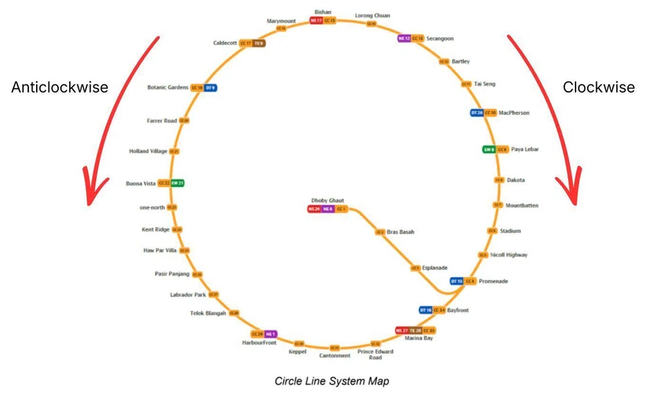 Circle Line signs