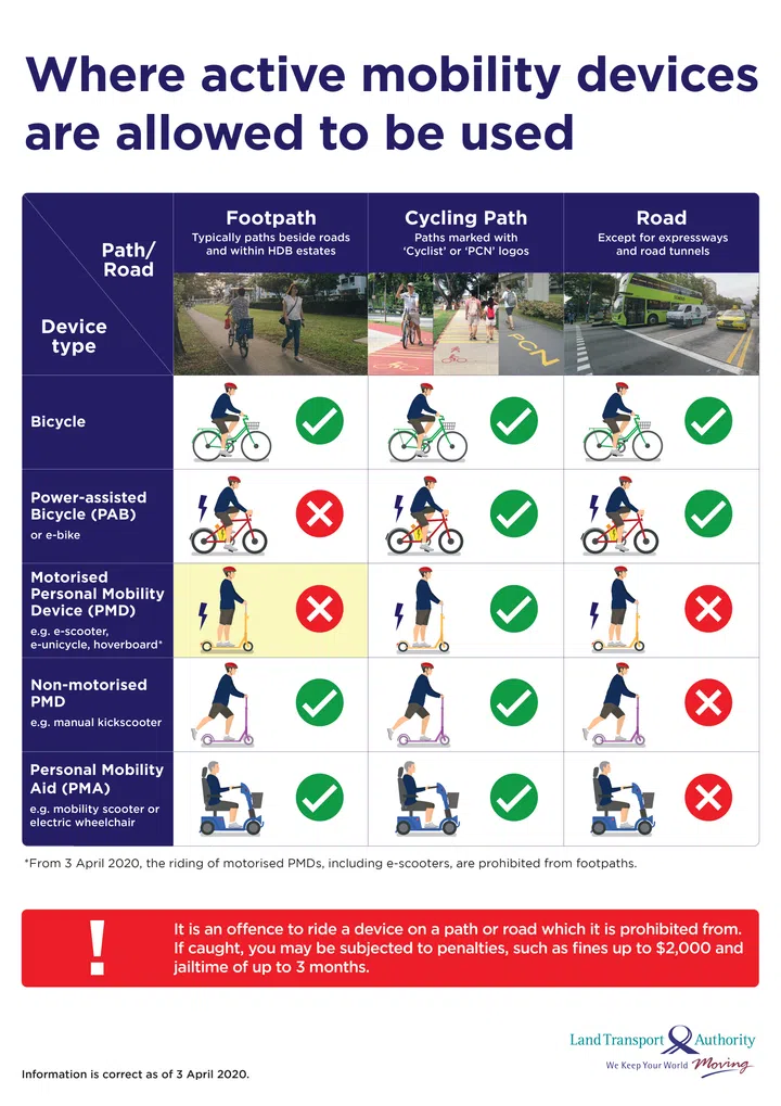 Motorised luggage is categorised as PMD and not allowed on public ...