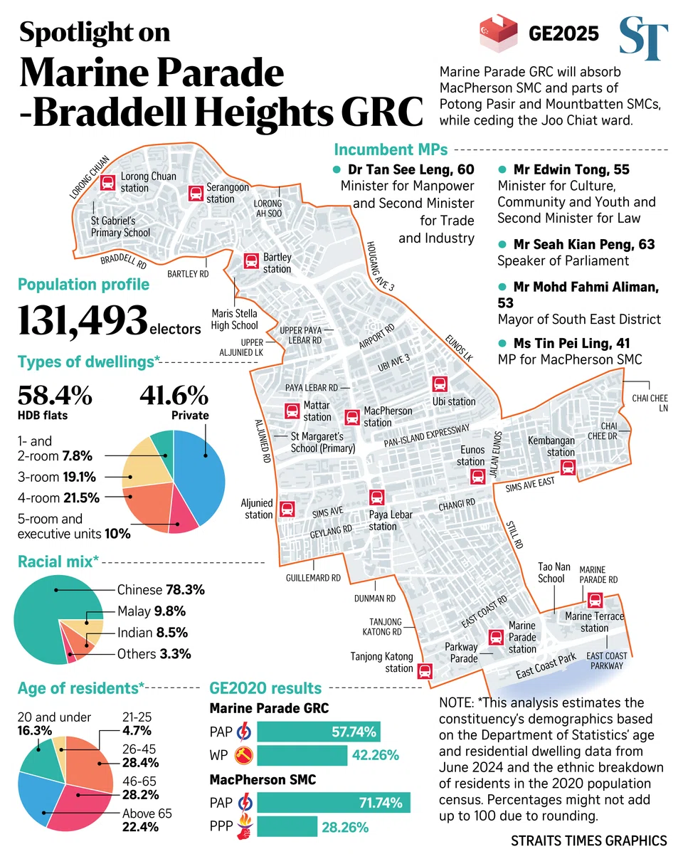 FILE PHOTO: The New Paper