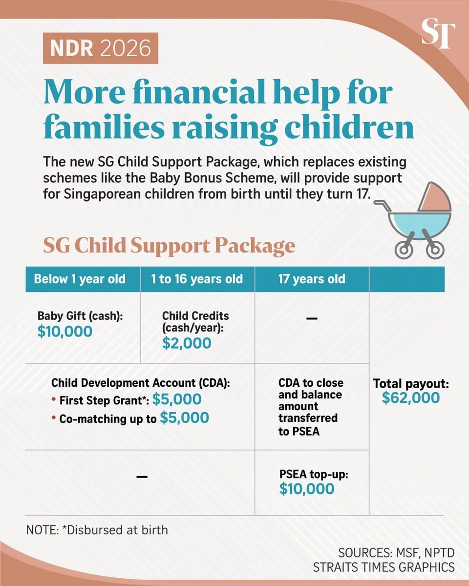 SG Child Support Package, Singaporean child support, child development accounts