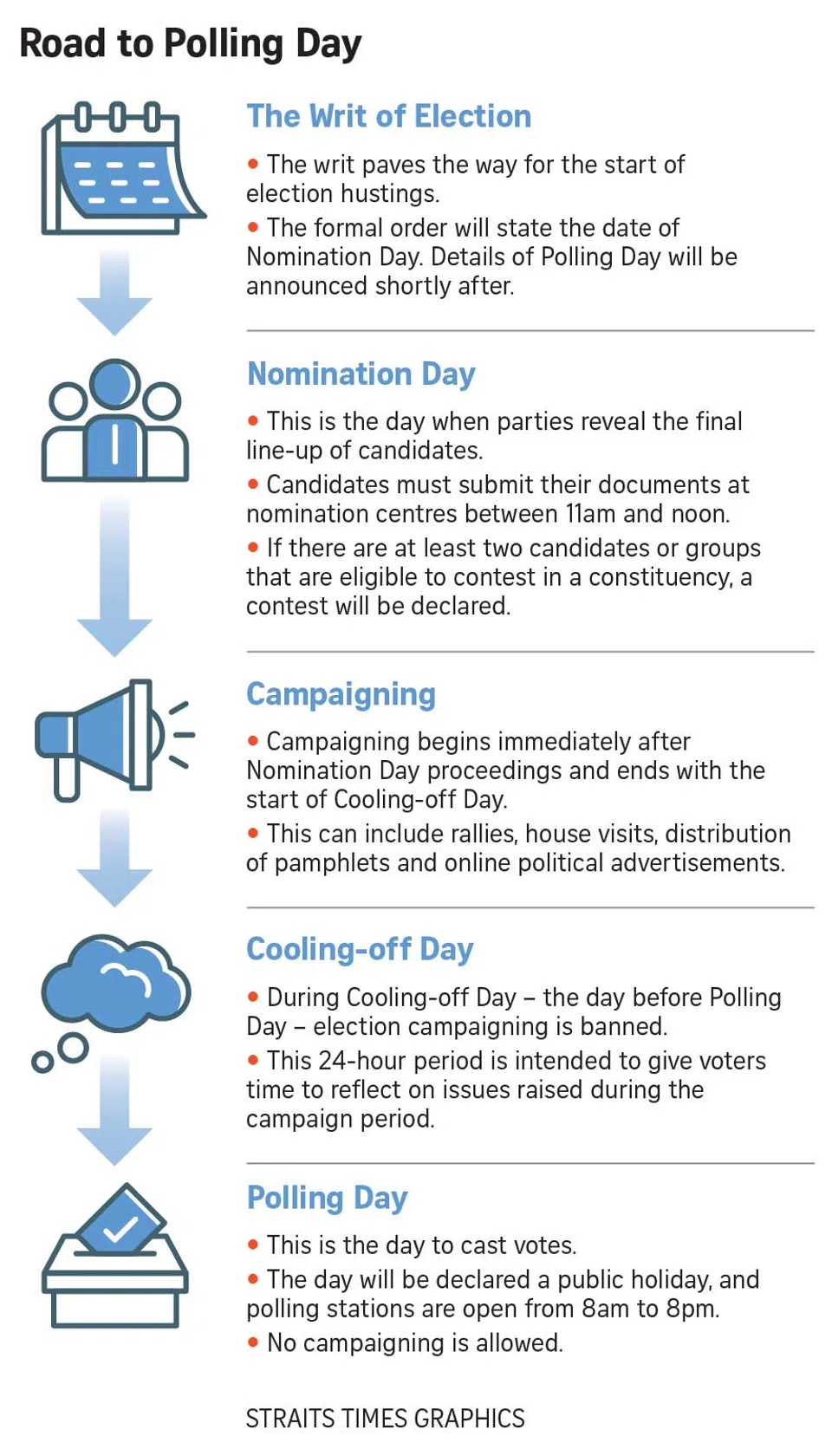 FILE PHOTO: The New Paper