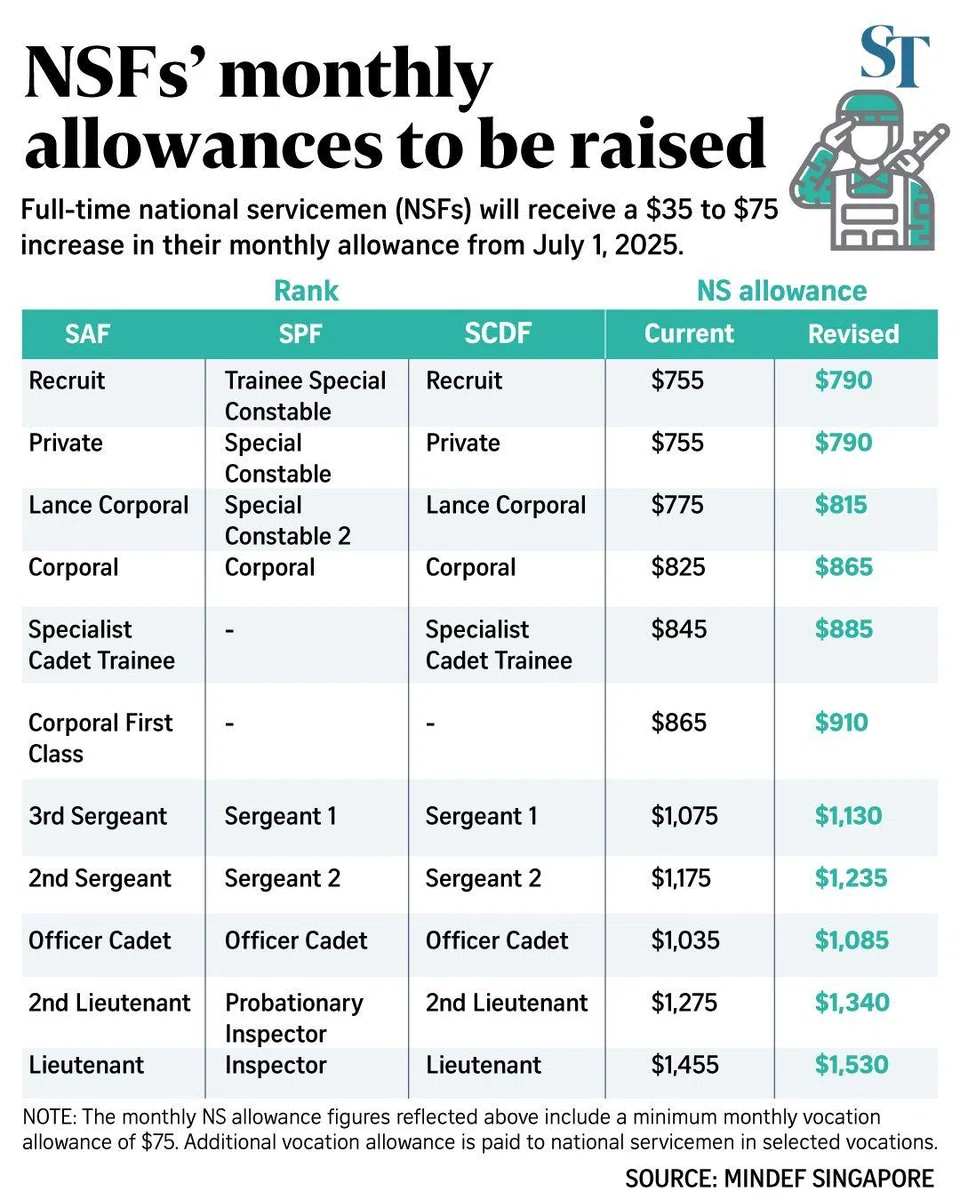 FILE PHOTO: The New Paper