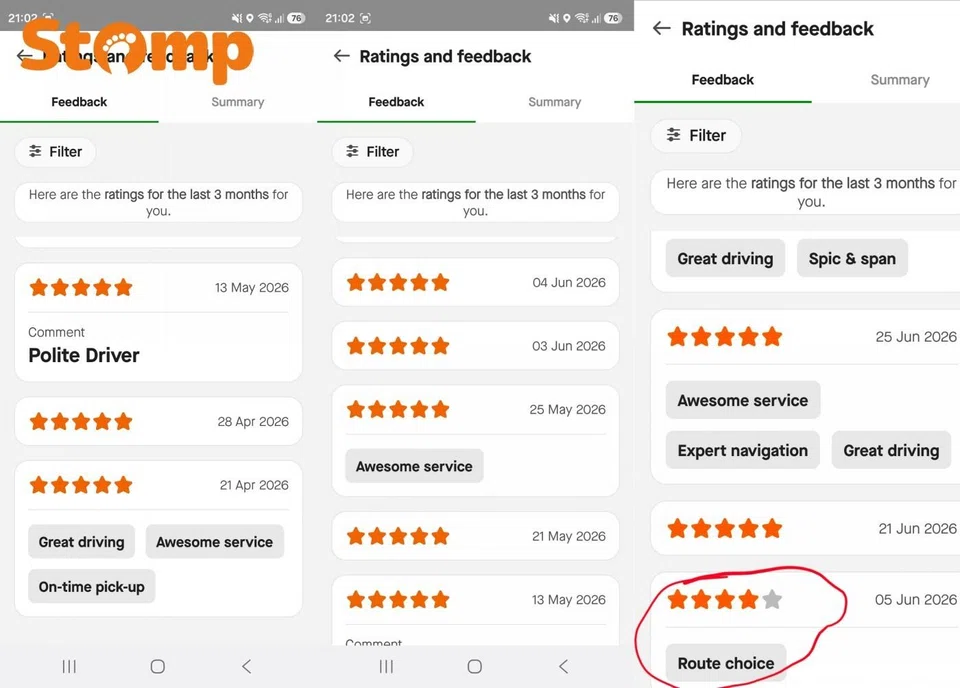 Gojek driver upset over 4-star rating