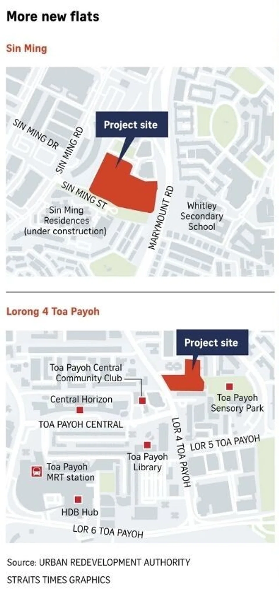 Sin Ming and Toa Payoh bto