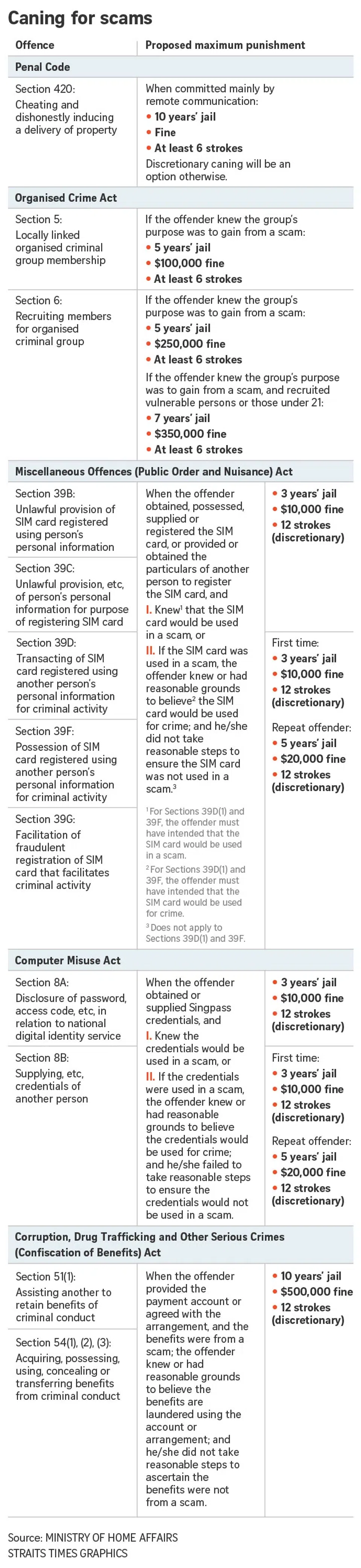 FILE PHOTO: The New Paper