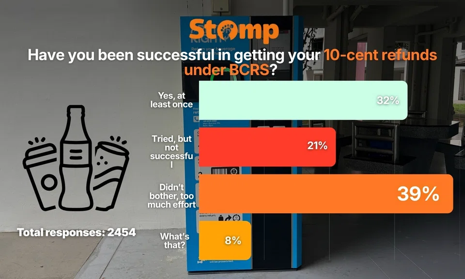 BCRS kicks in fully in Oct, but S’poreans continue to debate what’s working — and what’s not