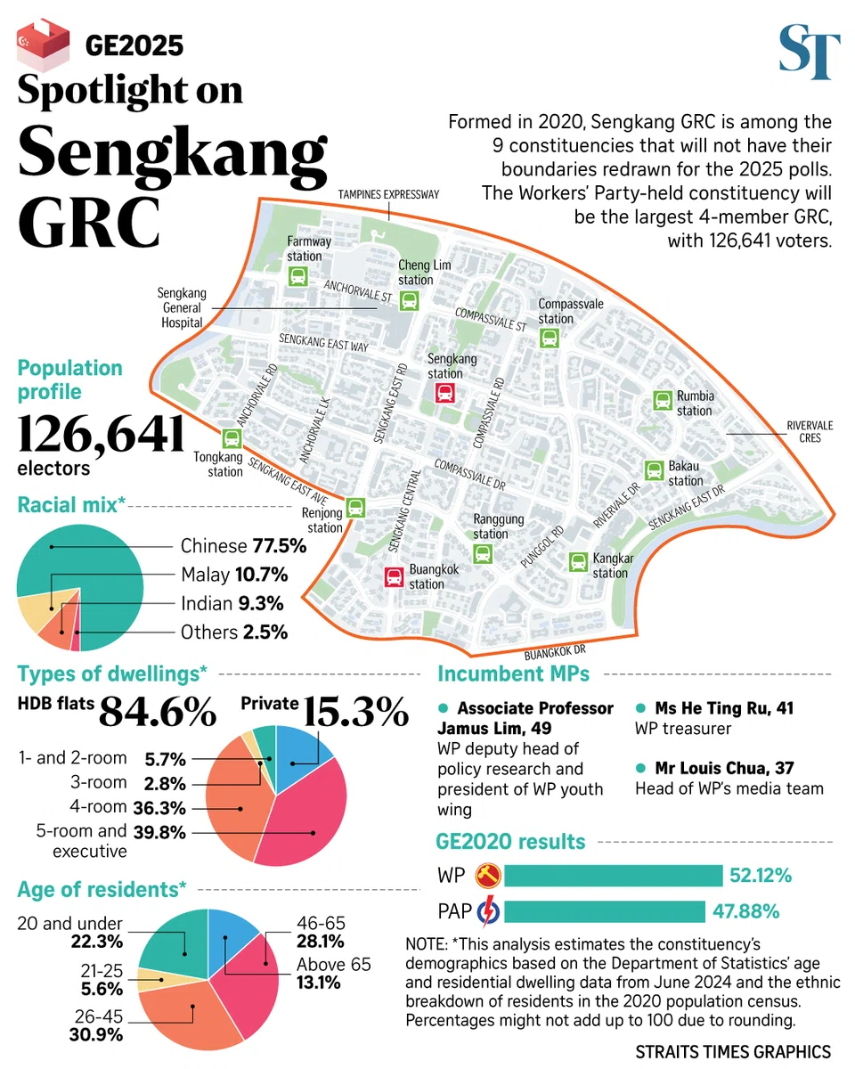 FILE PHOTO: The New Paper