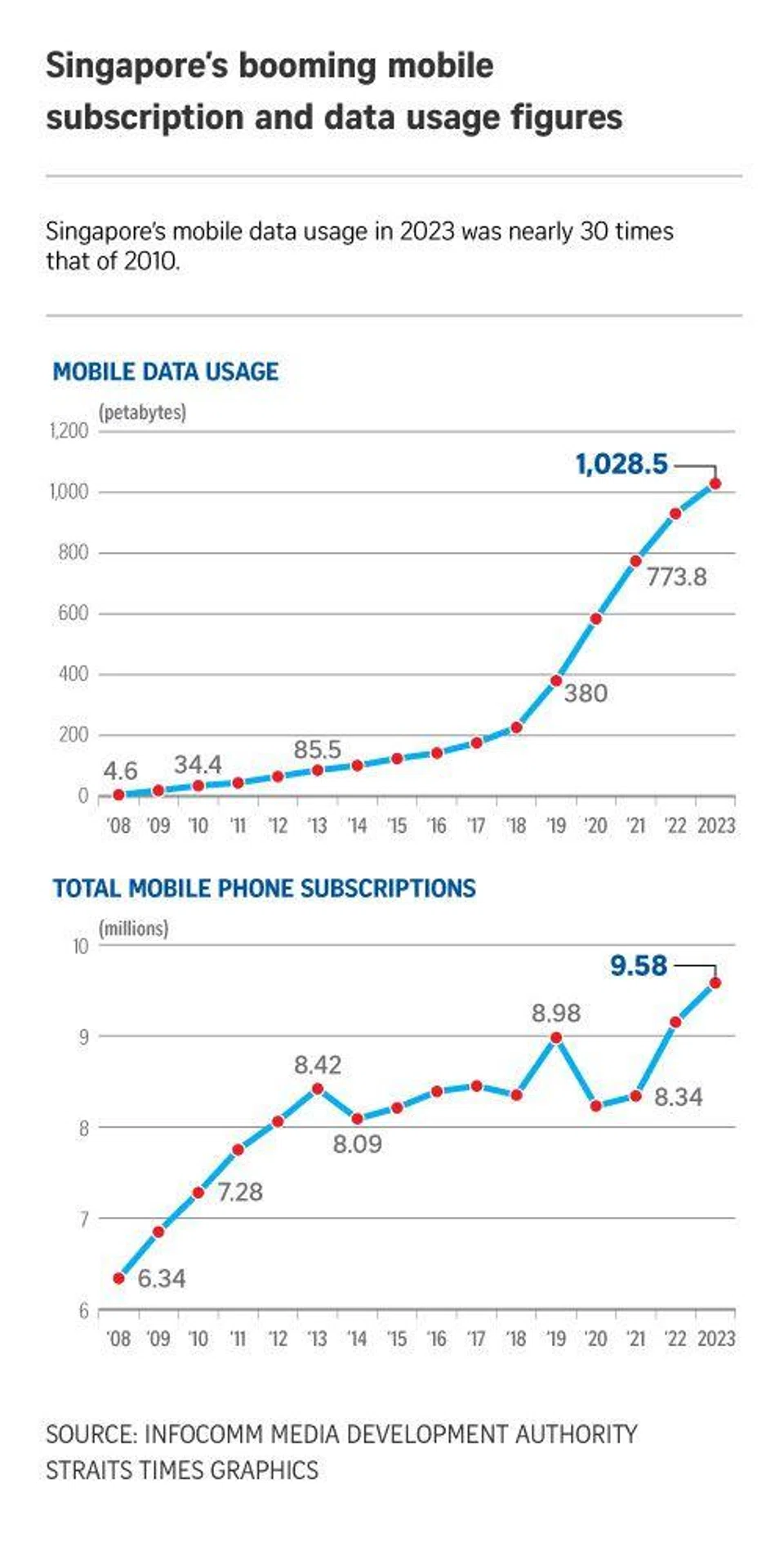 FILE PHOTO: The New Paper