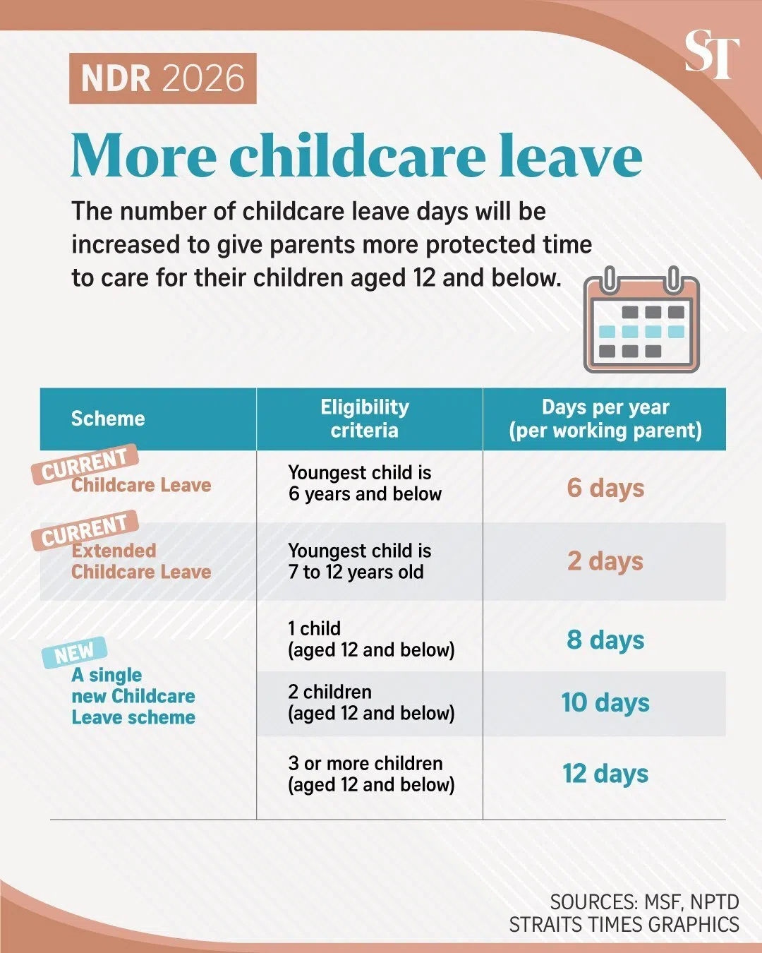 Graphic of new NDR measures - more childcare leave.