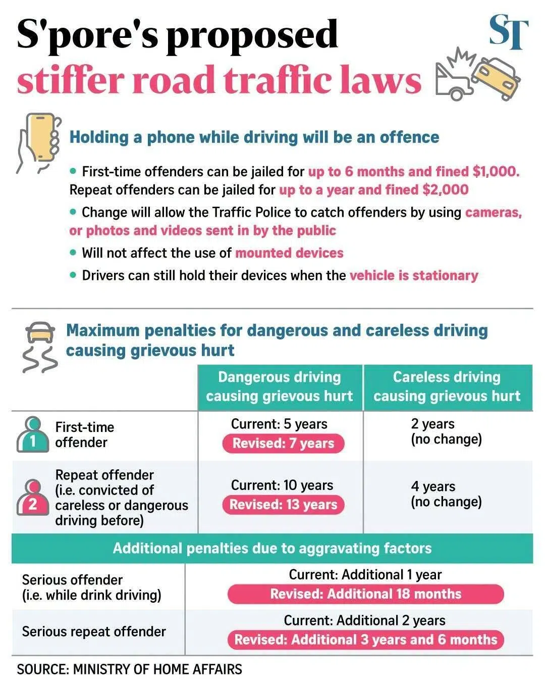 Singapore’s proposed stiffer road traffic laws.