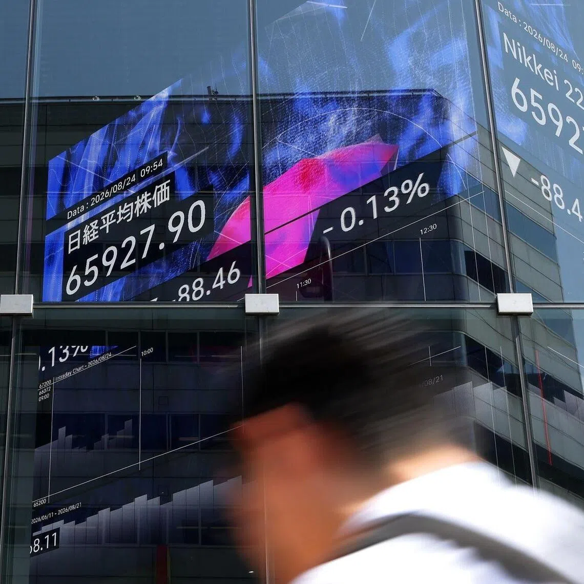 Asian stocks edged higher as oil prices extended a decline on receding concerns about another military flare-up between the US and Iran.