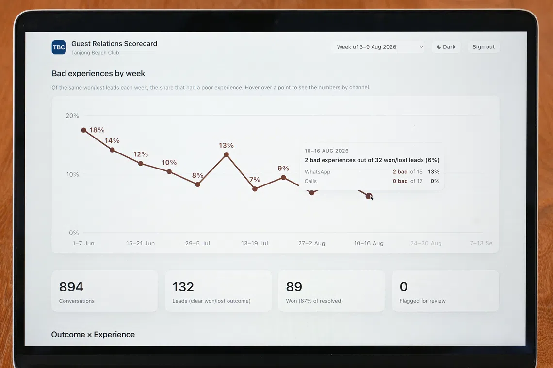 Customer service evaluation for Fico restaurant.