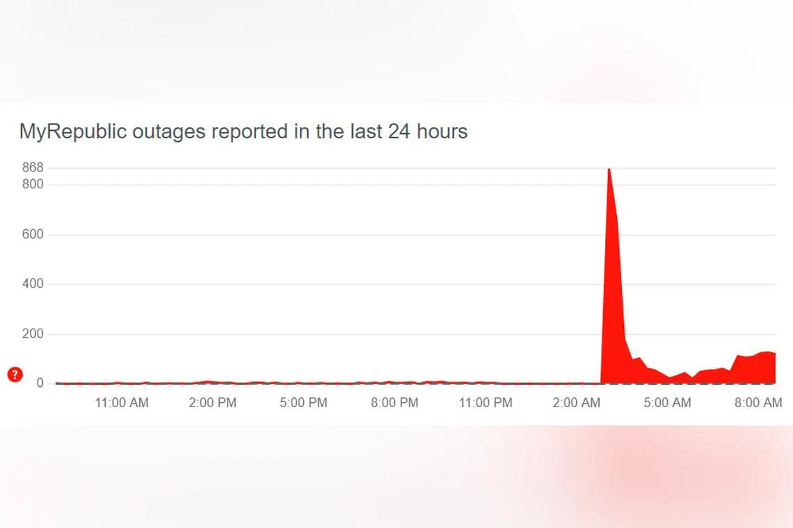 According to outage tracking website Downdetector, there was a spike in the number of reported disruptions at around 3am on July 21.