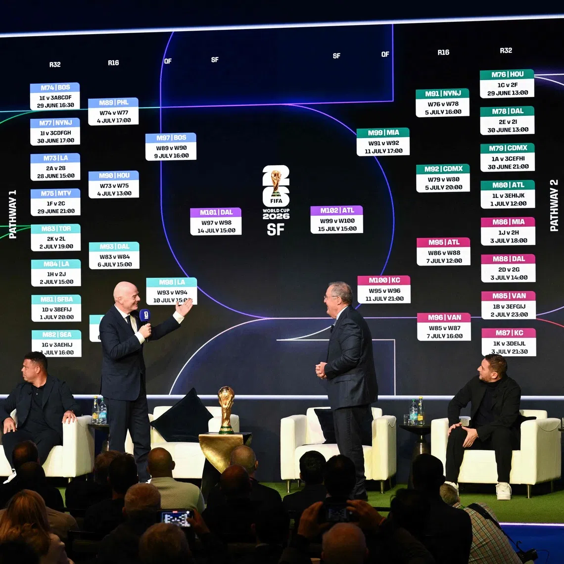 FIFA President Gianni Infantino (center, left) at the FIFA World Cup 2026 official match schedule announcement in Washington on Dec 6.