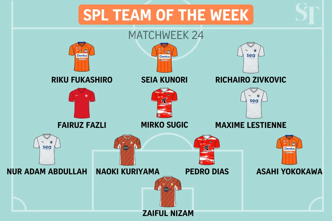 Singapore Premier League Team of the Week: Matchweek 24