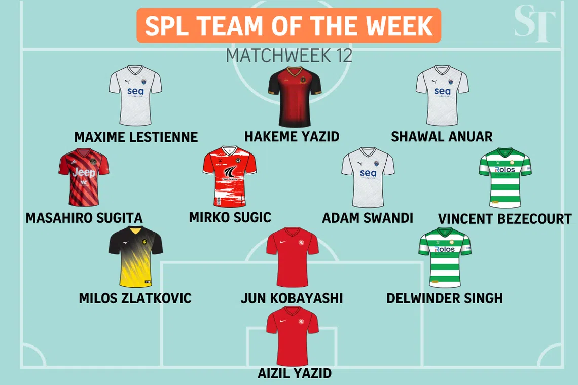 Singapore Premier League Team of the Week: Matchweek 12.