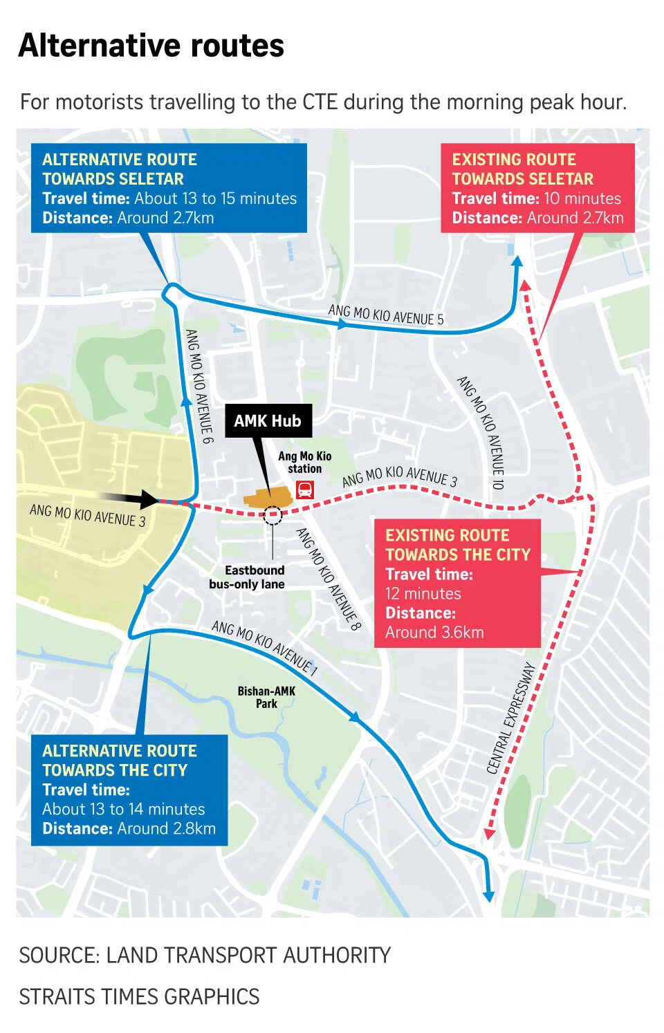 Graphic on alternative routes for motorists travelling to CTE.
