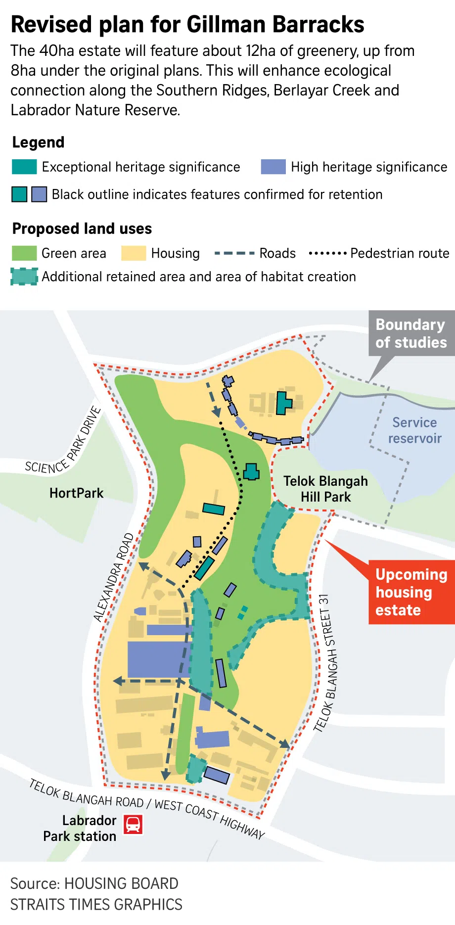Revised plans for Gillman Barracks.