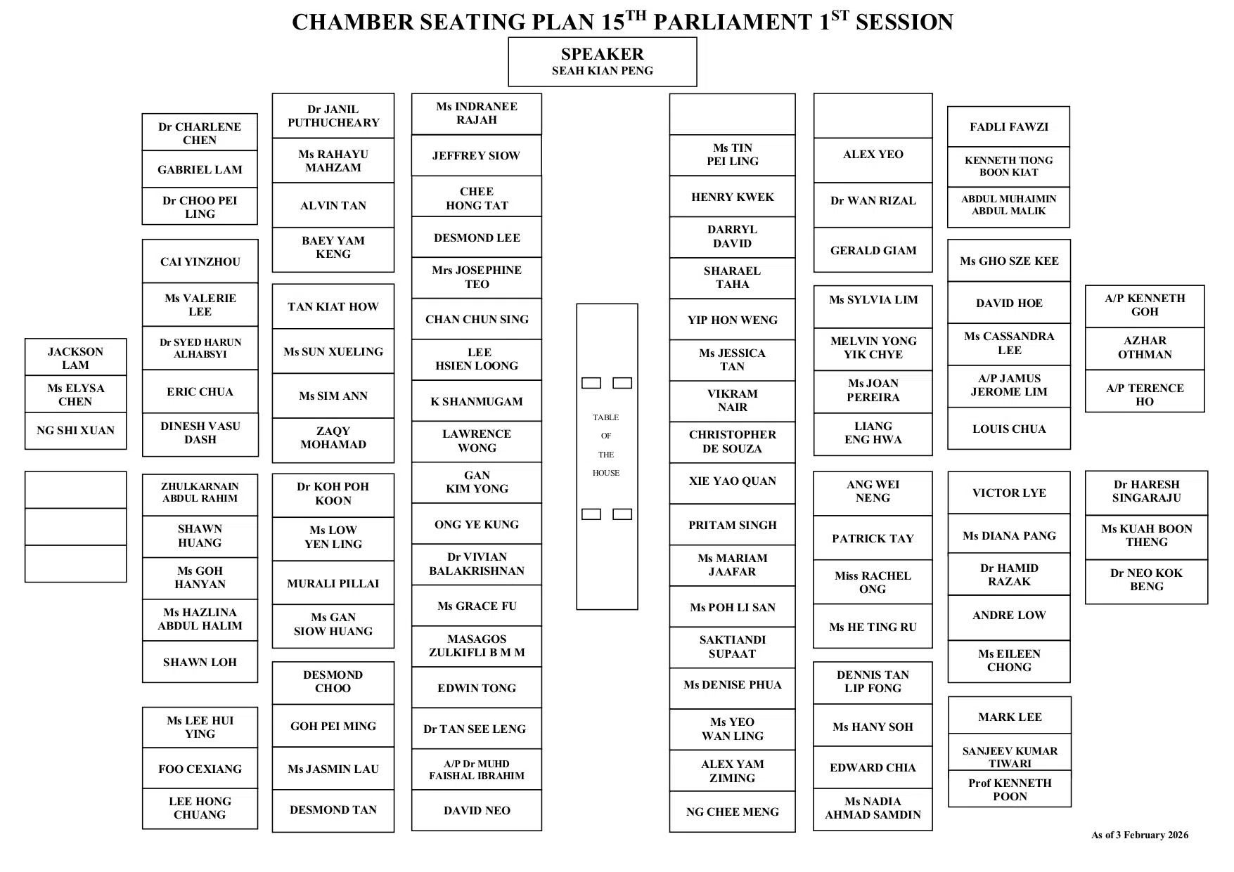 Singapore Parliament seating plan as of Feb 3, 2026.