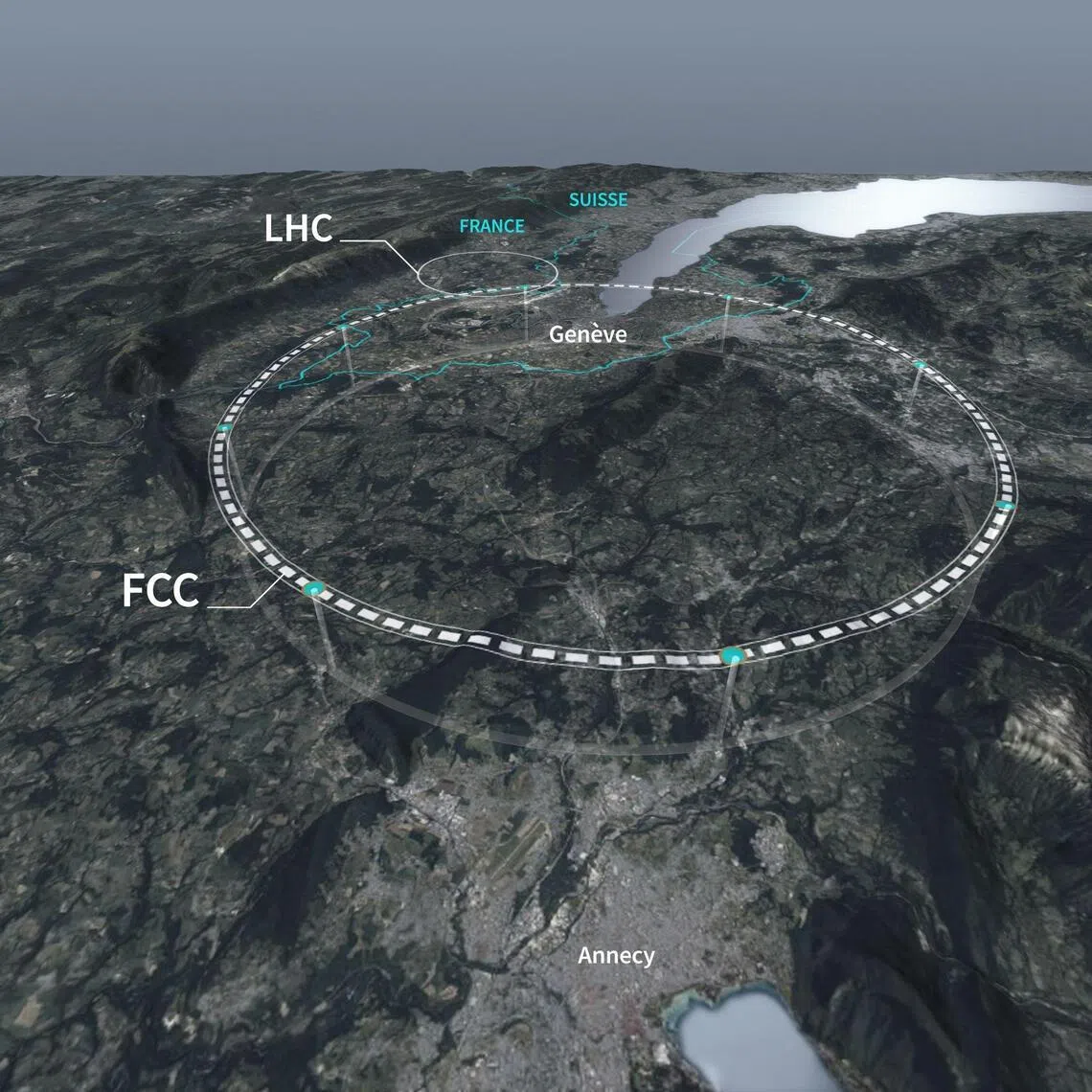 The tunnels of the Future Circular Collider (FCC) and the current Large Hadron Collider (LHC) in Geneva.