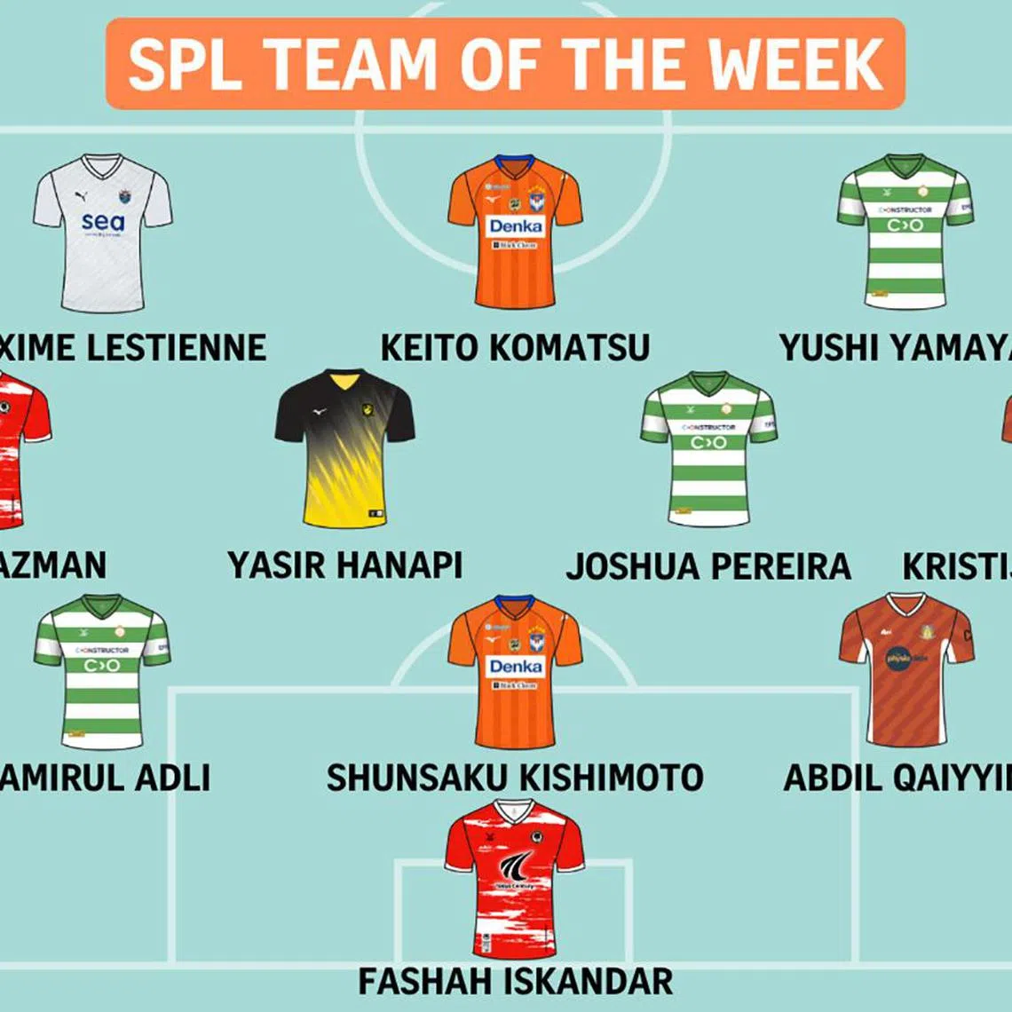 Singapore Premier League Team of the Week: Matchweek 22