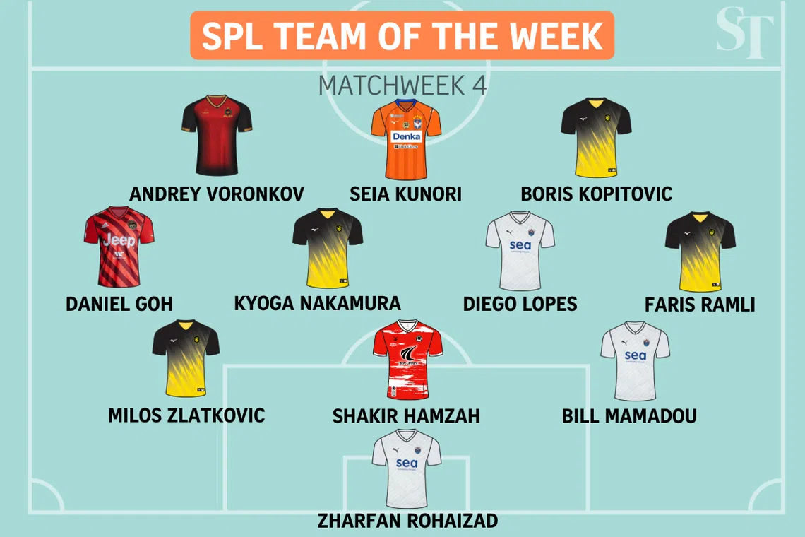Singapore Premier League Team of the Week: Matchweek 4.