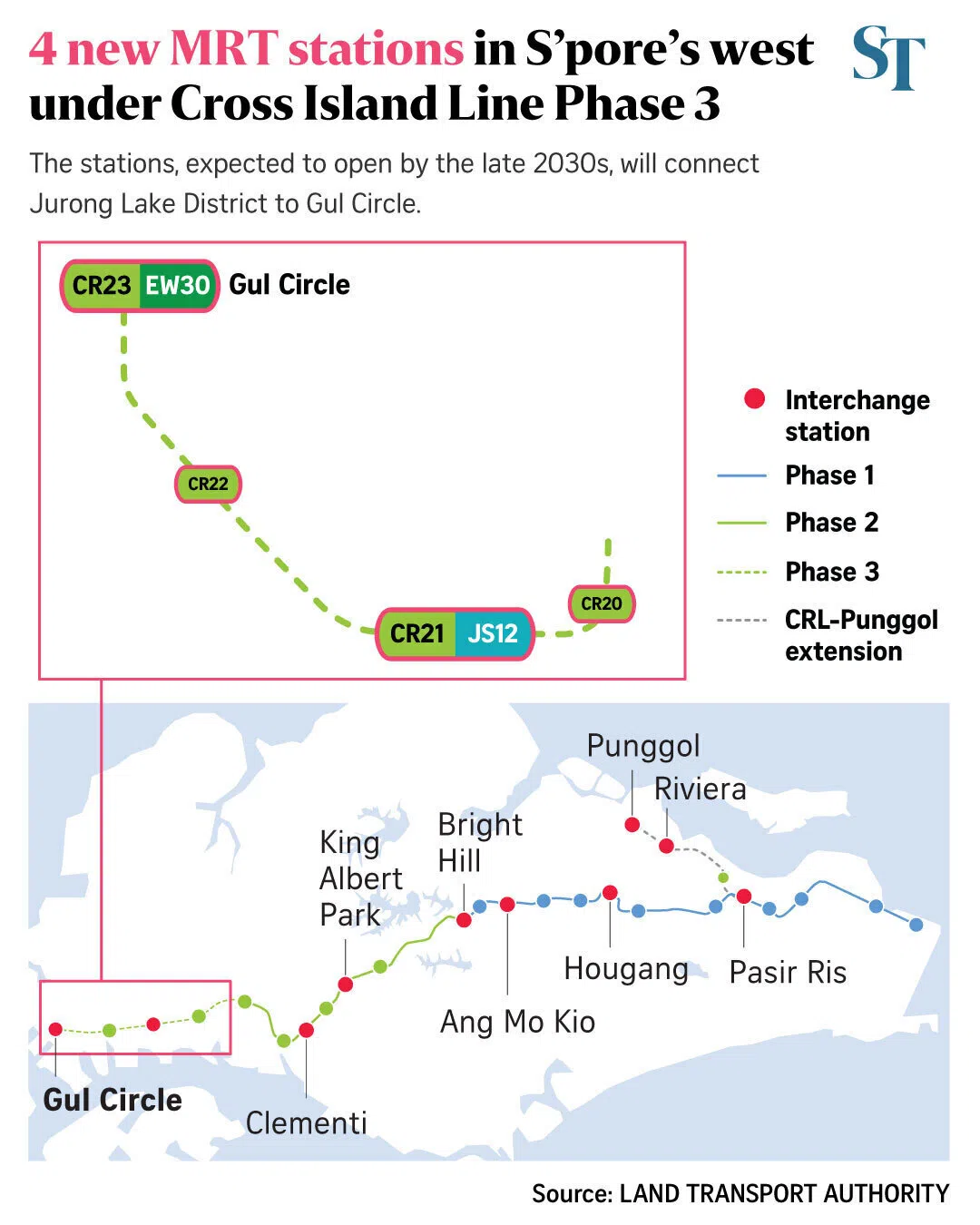 The CRL is Singapore’s eighth MRT line and, when completed, will be the country’s longest fully underground rail line.
