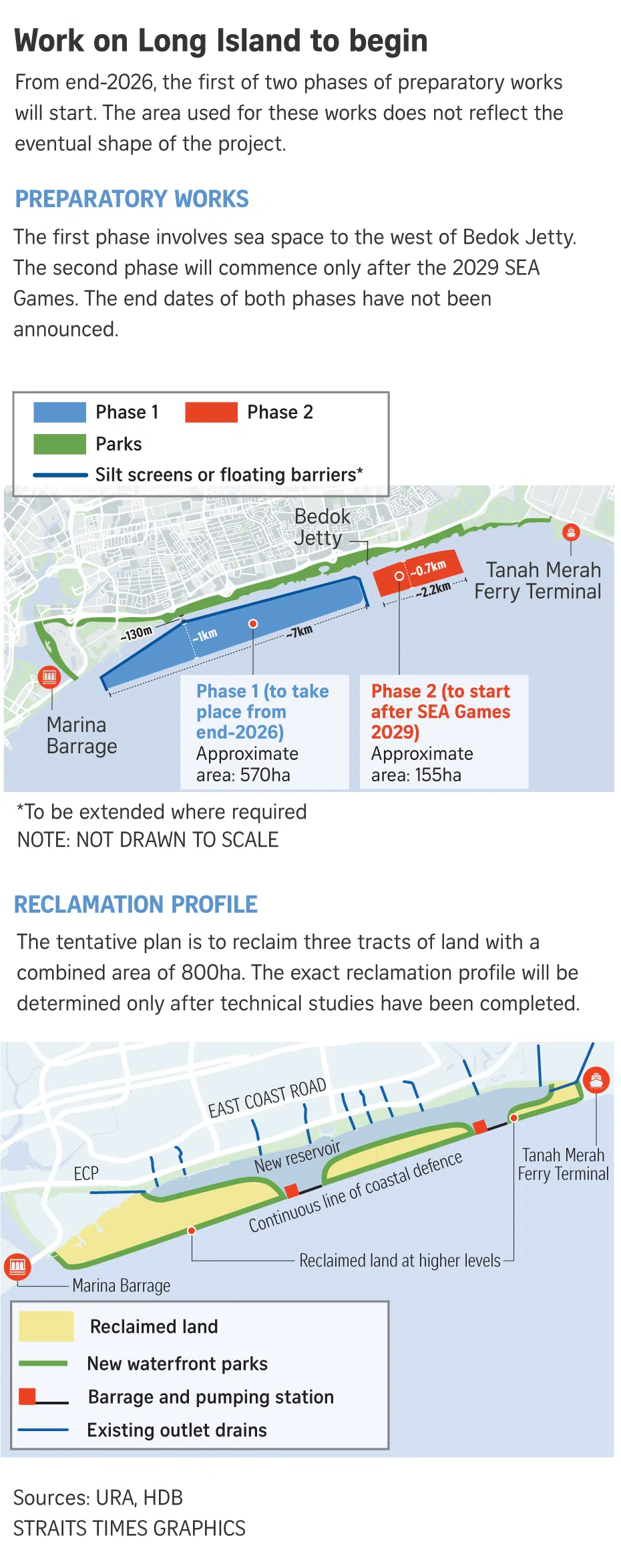 Graphic with map on Long Island project.