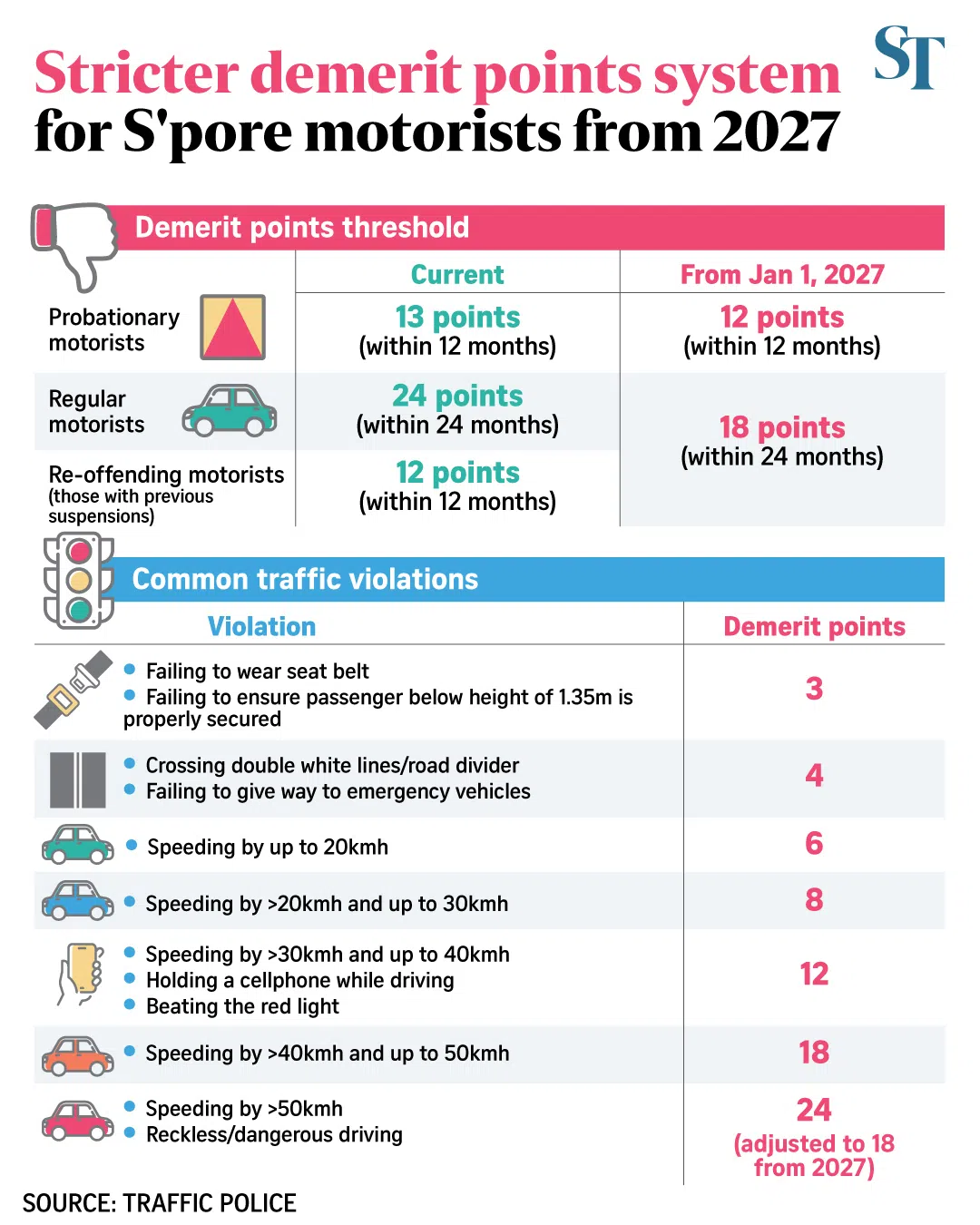 Graphic of the new demerit points system.
