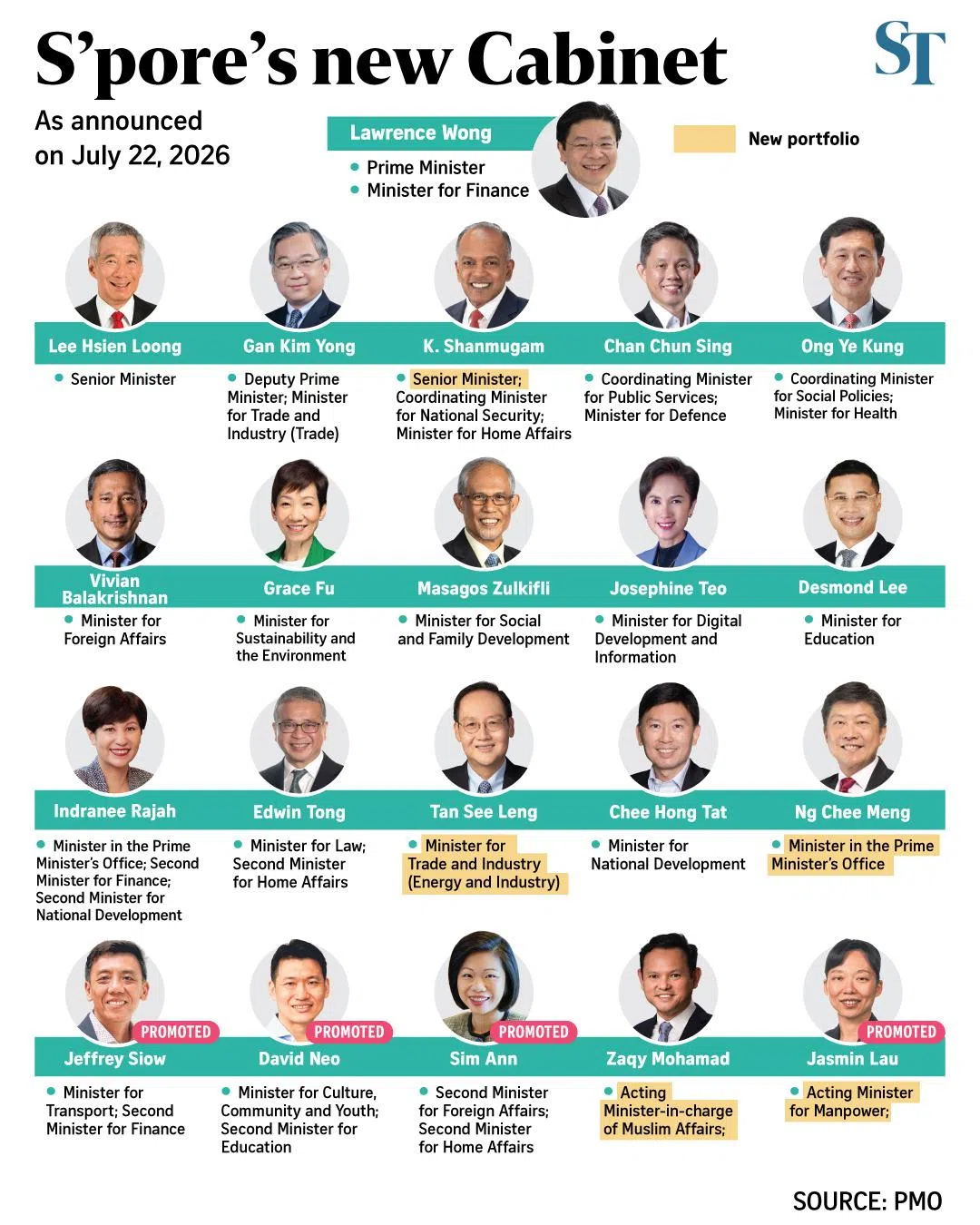 Graphic of Singapore’s new Cabinet.