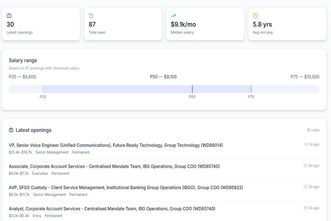 Lowball is a website designed to help job seekers determine whether they are being offered a salary significantly below the current market rate for similar roles.