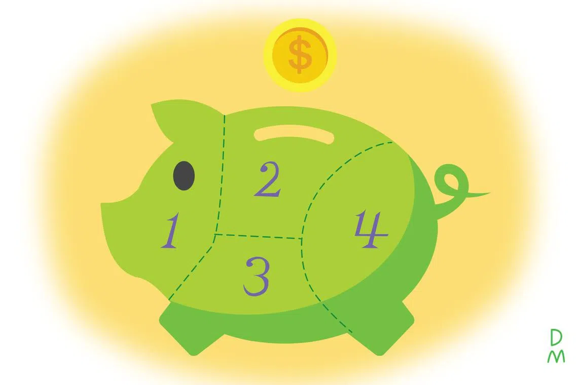 If you plan to set up a trust fund for your beneficiaries, it is prudent to crunch the numbers and set aside the appropriate amount first.