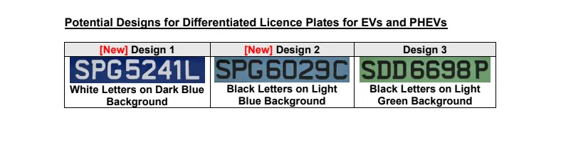 Potential designs for differentiated licence plates for EVs and PHEVs.
