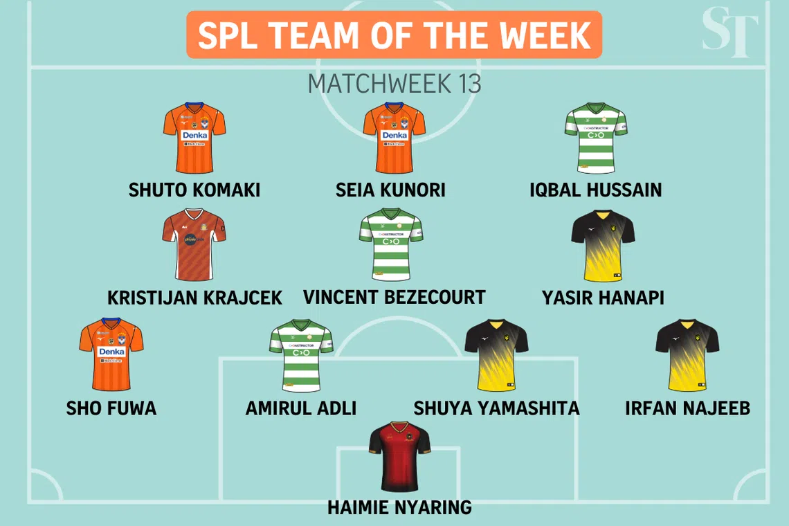 Singapore Premier League Team of the Week: Matchweek 13.