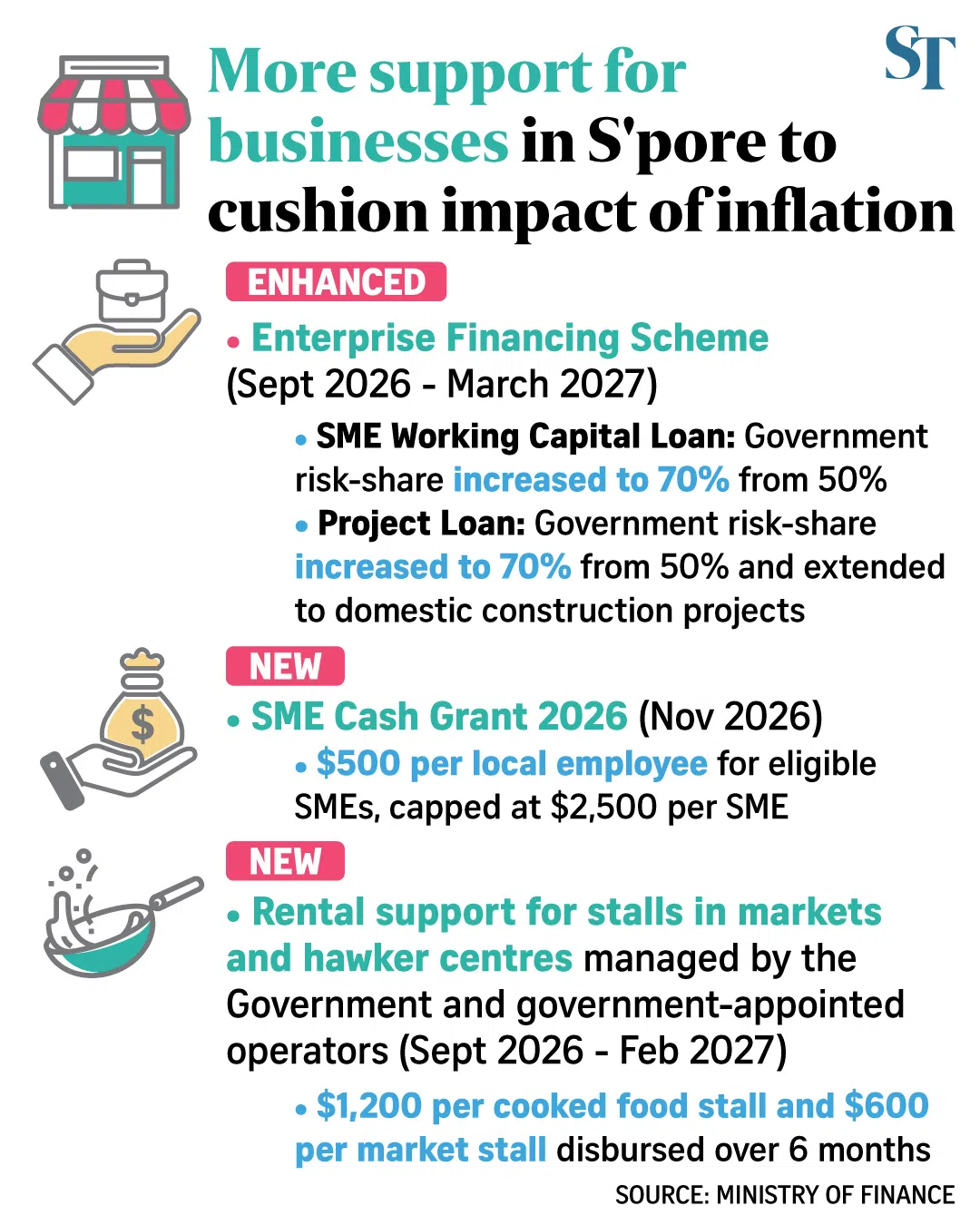 Graphic on more support for businesses in Singapore amid Middle East situation.
