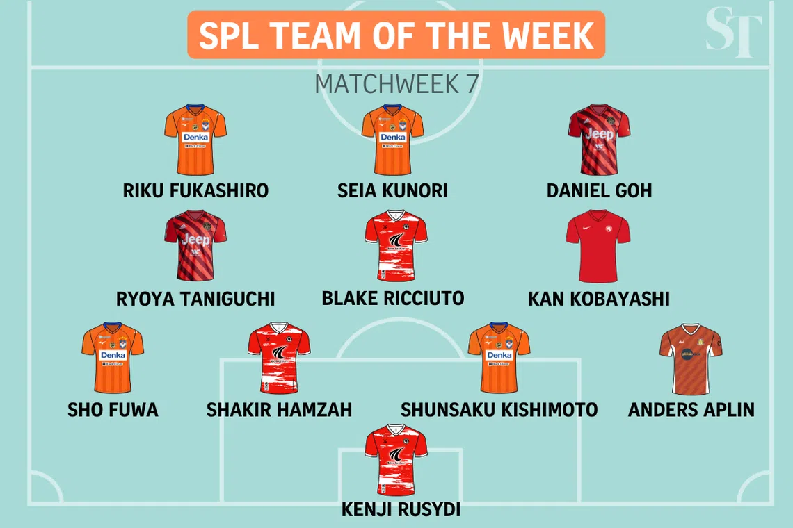 Singapore Premier League Team of the Week: Matchweek 7.