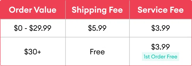 Table on Redmart shipping and service fees.
