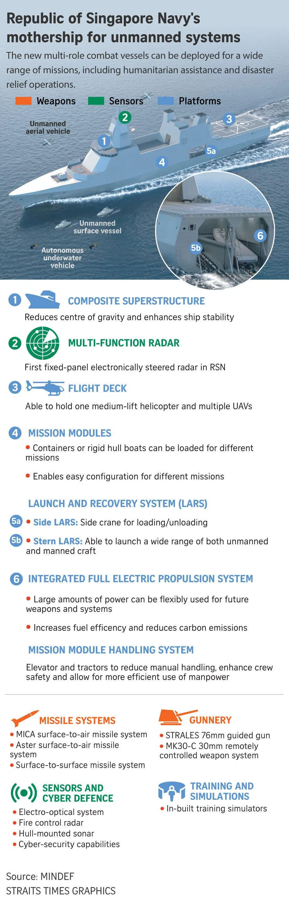 Republic of Singapore Navy’s mothership for unmanned systems
