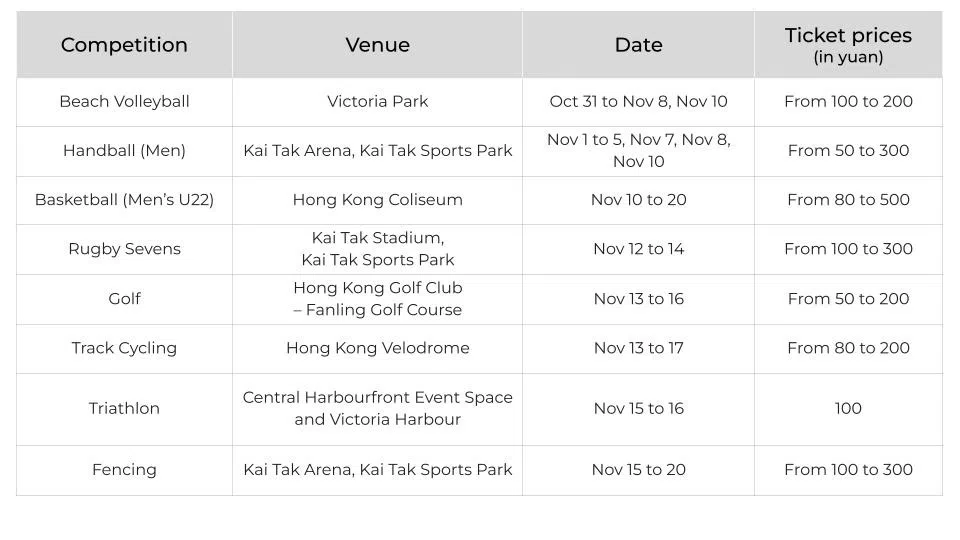 hong-kong-cohost-china-15th-national-games-events-table