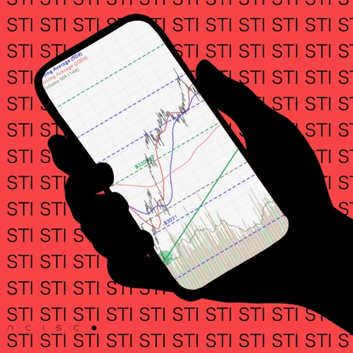 The most notable projection is that the STI could reach 10,000 by 2040, a prediction by DBS.